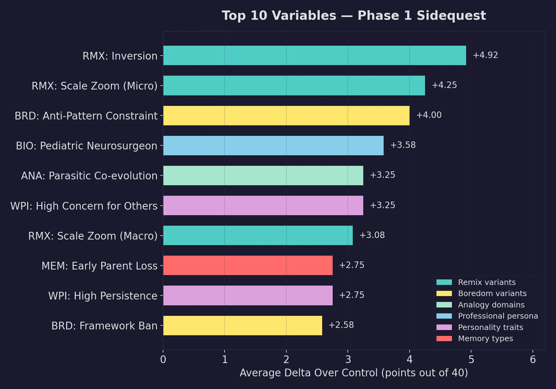 Top 10 variables from Phase 1 sidequest