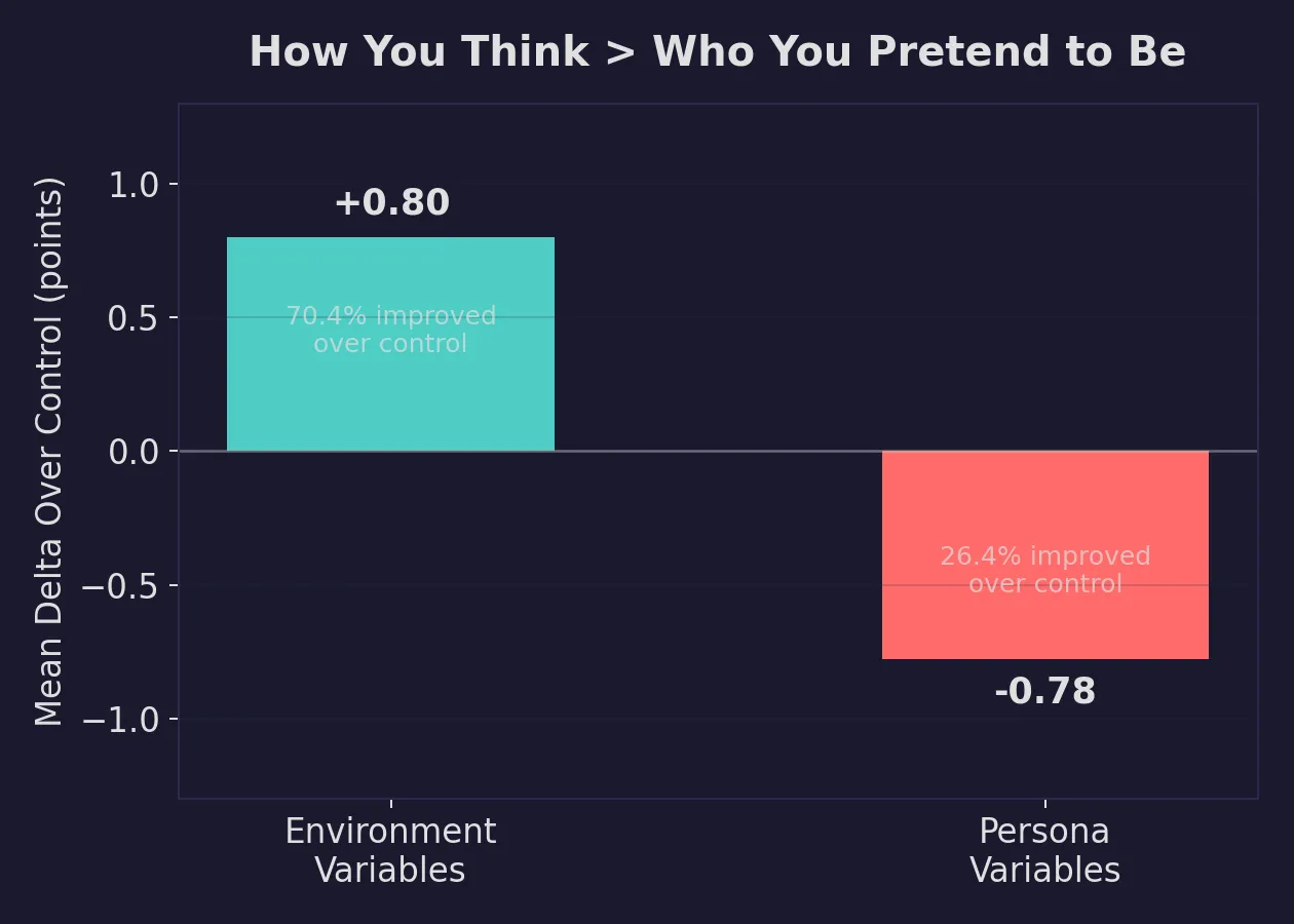 How you think vs. who you pretend to be